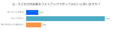 フォトブックを作ってみたい？