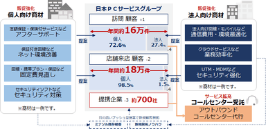 ミナソルの役割