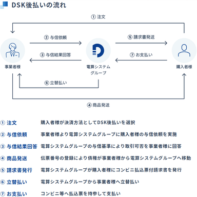 DSK後払いの流れ
