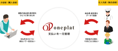 oneplatご紹介