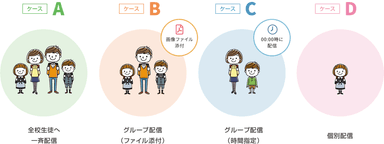 メールは個別・グループで配信可能です。