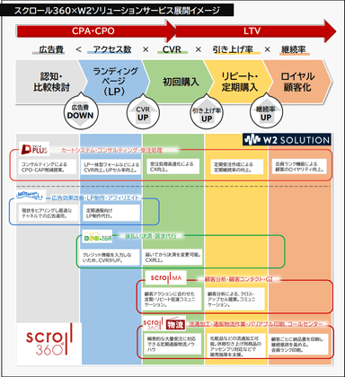 サービス展開イメージ