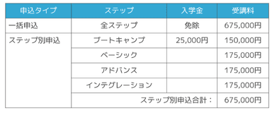 受講料