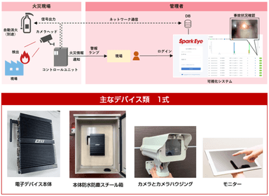 AI火花検知システムの概要と本体システム構成