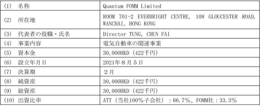 クオンタムソリューションズ株式会社は、株式会社FOMMと
合弁契約を締結し、合弁会社を設立することが決定