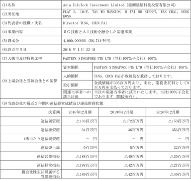 【ATTの概要】