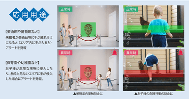 VPエリア内異常検知の利用事例(保育園・幼稚園・美術館・博物館)