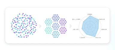 不動産メタタグ分析のイメージ図