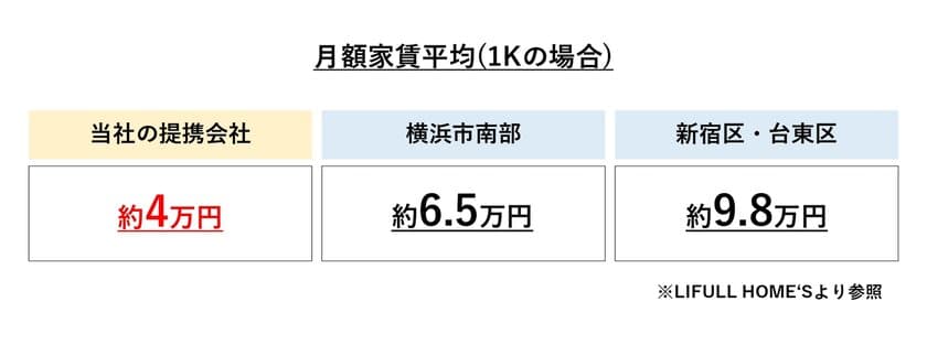 『ゲイの老後は横浜で』住み替え支援事業の開始
(アライアンサーズ株式会社)