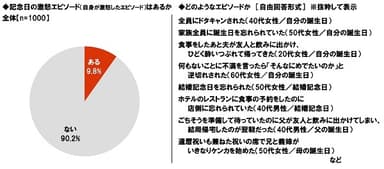 記念日の激怒エピソード