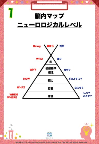 脳内マップ1