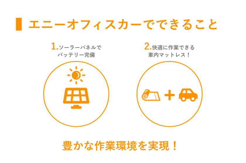 あなたの職場は会社？自宅？いいえ、車です。
仕事設備を備えたエニーオフィスカーが公式サイトにて販売開始