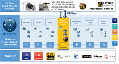 XVL on 3DEXPERIENCE プラットフォーム