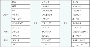 ※上記は2021年8月時点のご利用可能対地です。対地は今後順次拡大予定です。