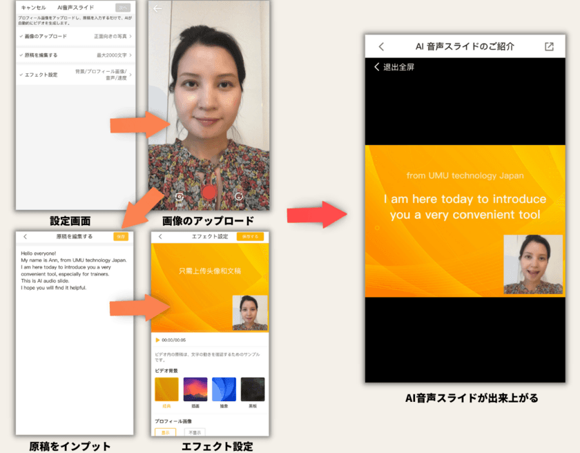 ユームテクノロジージャパン、テキストから表情作成する
「AI音声スライド」サービス開始 - 動画撮影の手間省くメリット