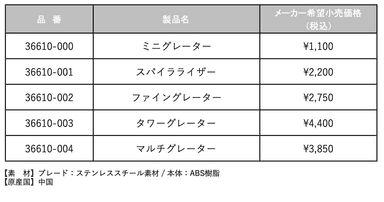 Z-CUT 仕様