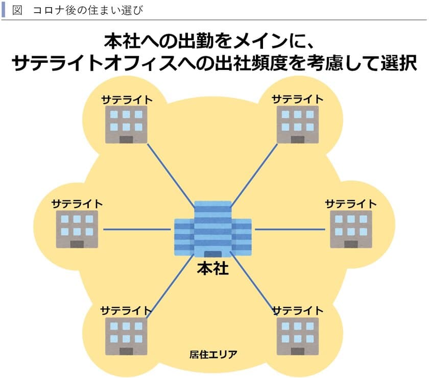 コロナ後の働き方と住まい選びはどのように変化するか　
～コロナ後の首都圏住宅市場の見通し(後編)　
～賃貸住宅市場レポート　
首都圏版・関西圏・中京圏・福岡県版　2021年8月～