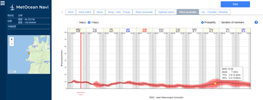 風予報アンサンブル予報