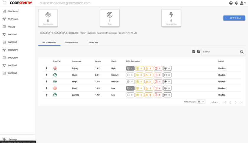 ユビキタスAI、バイナリソフトウェアコンポジション
解析ソリューション「CodeSentry」を9月1日に提供開始