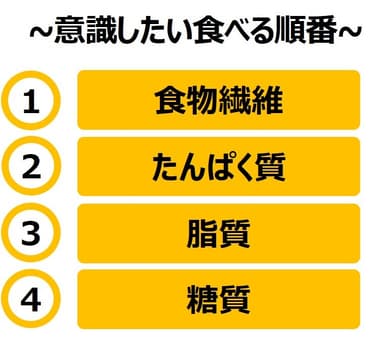 意識したい食べる順番