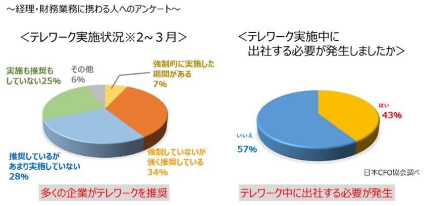 請求書の電子化から支払伝票の作成までをワンストップで実現