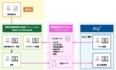 連携概要