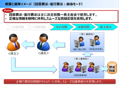 ●総会ご利用イメージ