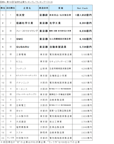 図表A_ランキングベスト20