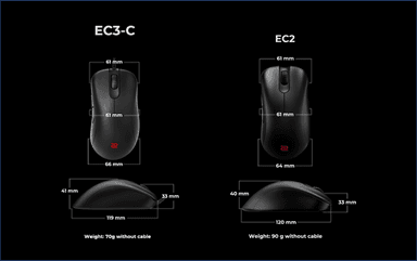 EC3-C比較