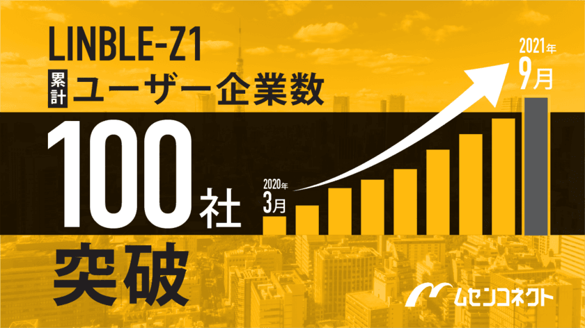 量産開始から1年半で導入企業数が100社を突破、
Bluetoothモジュール『LINBLE-Z1』　
～産業機器の無線化支援で、日本のDX化に貢献～