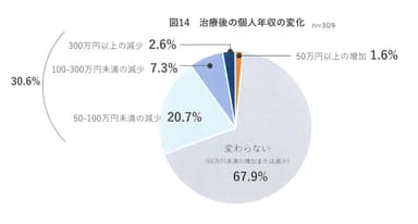 図14