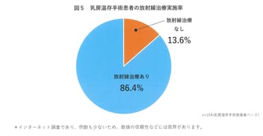 図5