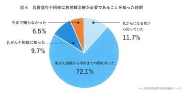 図6