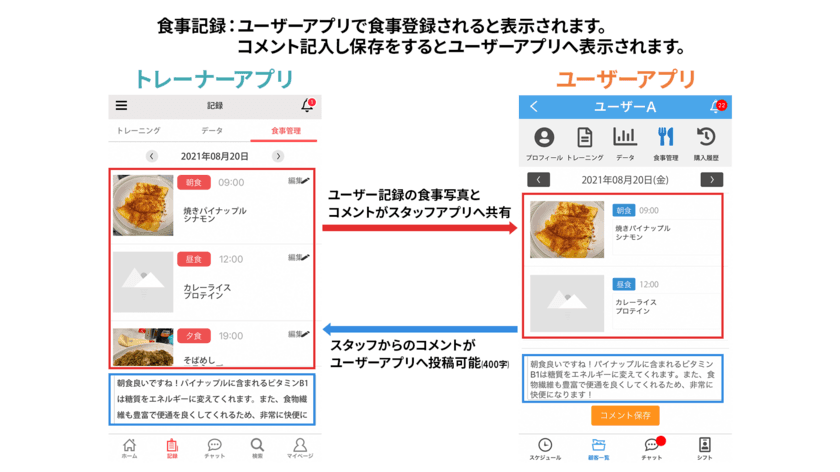 “パーソナルジム特化型アプリサービス”トレマワンが
リニューアルリリース！
～パーソナルジムの経営効率化・売上向上を支援～