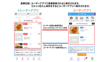 トレーナーとユーザーでスムーズな食事管理