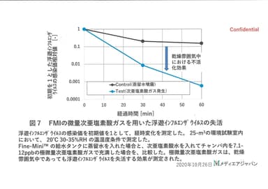 試験結果