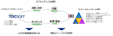 アライアンス分野