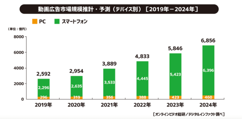 デルタ株でwithコロナ延長、在宅でできる
新しい職業VSEOマーケターに注目あつまる　
無料講座に殺到したため公開期間を延長決定