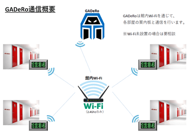 GADeRo (ガデーロ)　通信概要図