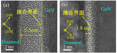 図1：GaN／ダイヤモンド接合界面の断面TEM像(a：熱処理前、b：1&#44;000℃熱処理後)