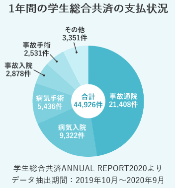 特長(3)