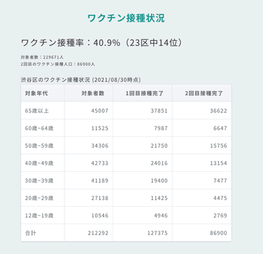 「Dr.Asset マンションリスク」ワクチン接種状況のイメージ図