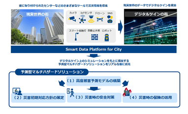 検討するソリューションのイメージ