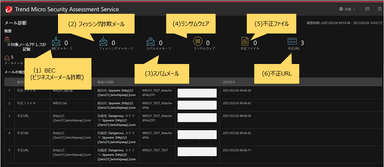 ＜クラウドメールのセキュリティ無料診断の脅威レポートイメージ＞