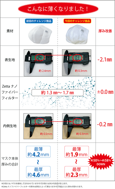 厚み改良