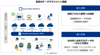 鹿島における「SDPF」の導入イメージ