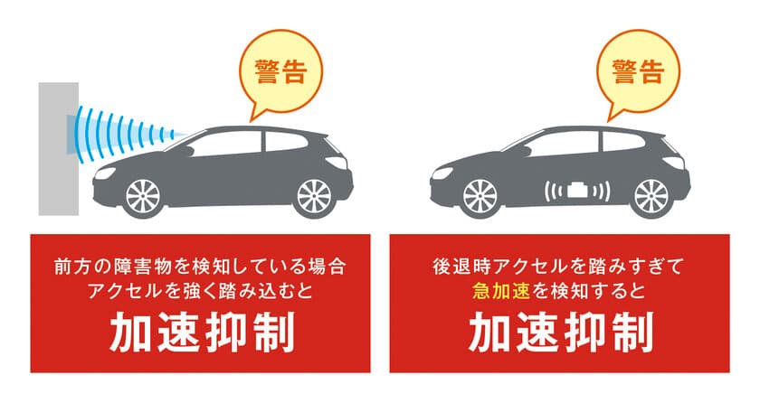 踏み間違い防止オートアラートを新発売！