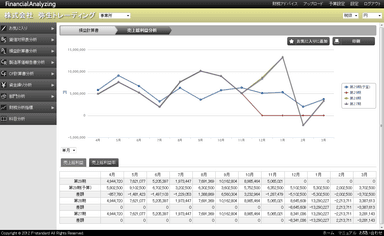 期間比較分析イメージ