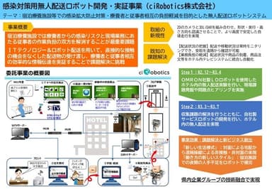 事業概要