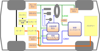 システム構成図